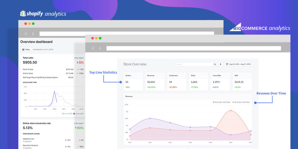 Feature Comparison: Shopify Vs. BigCommerce
