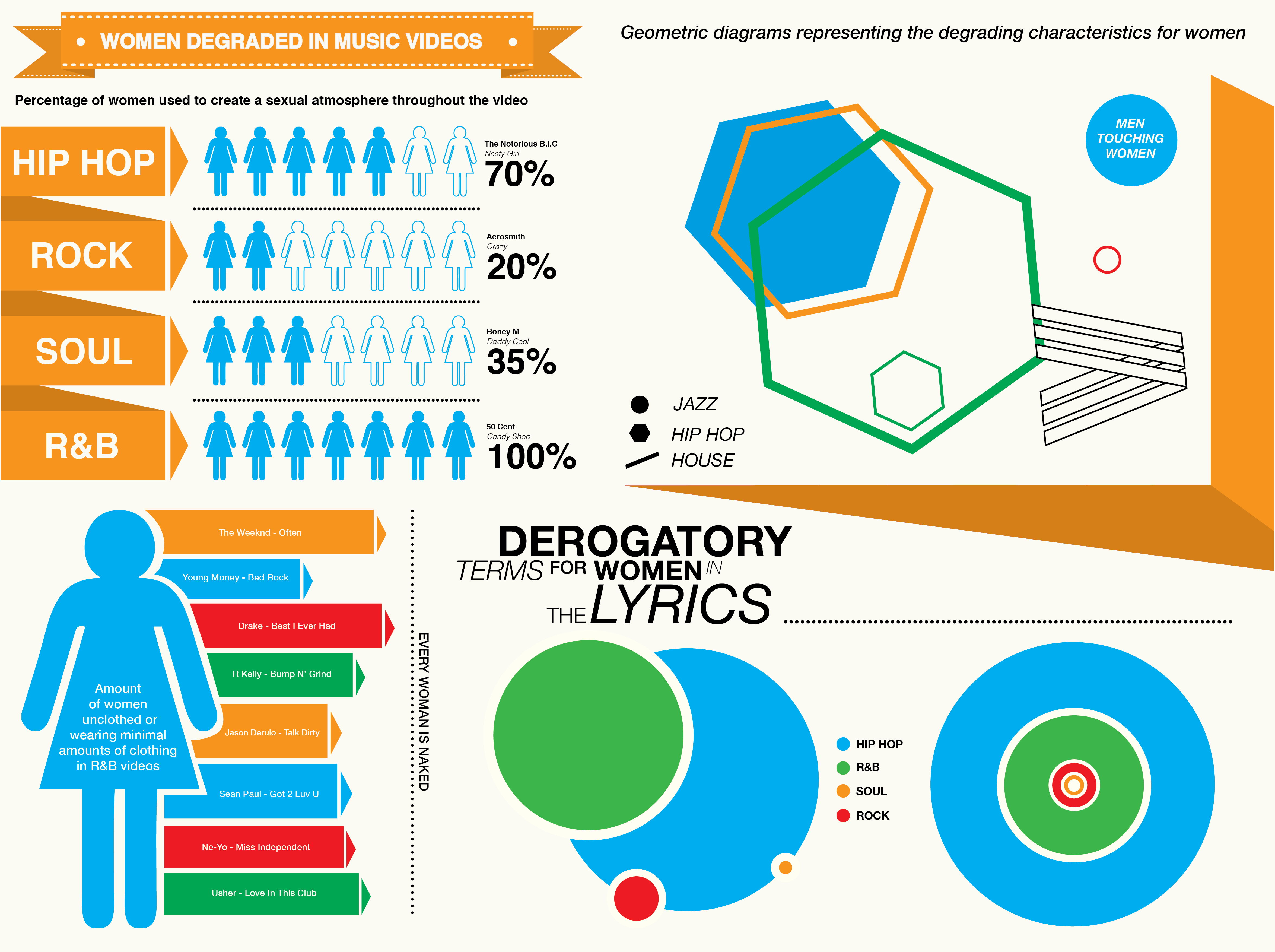 Infographics scales new heights