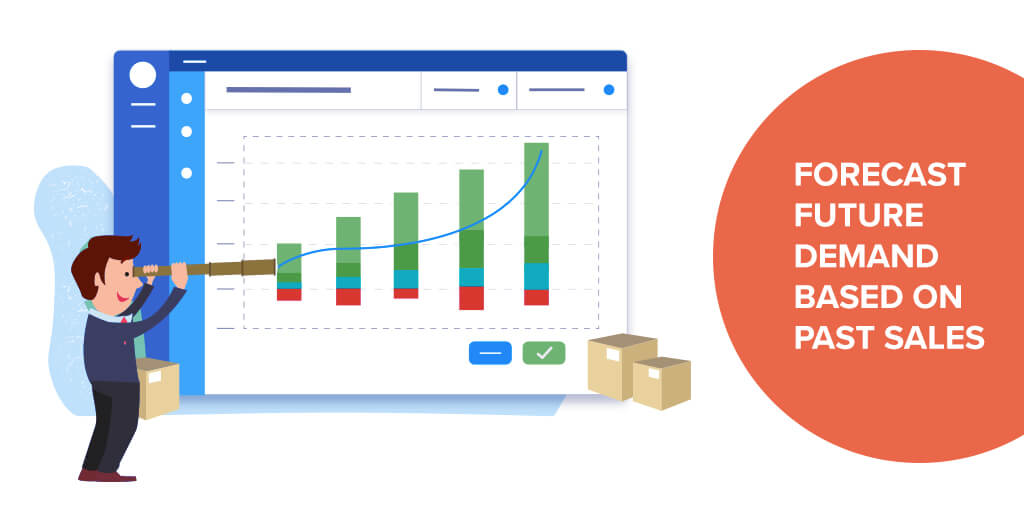 Forecast future demand based on past sales