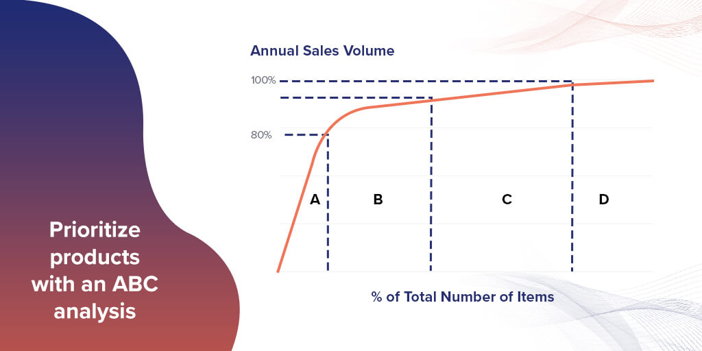 Prioritize products with an ABC analysis