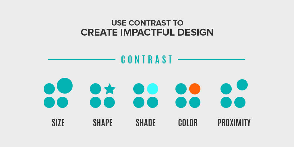 Use Contrast to create impactful design