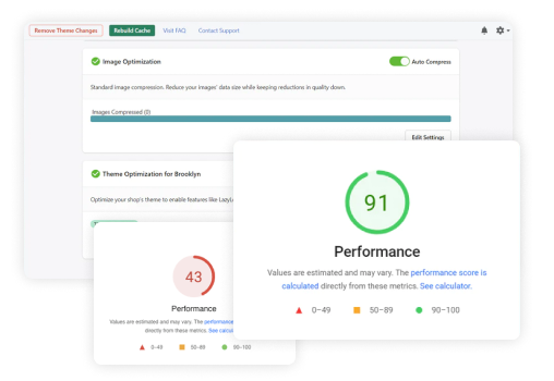 Technical Performance and Page Speed Insights (Graphs & Document)